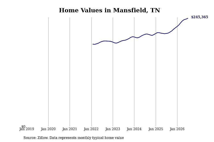 #2. Mansfield