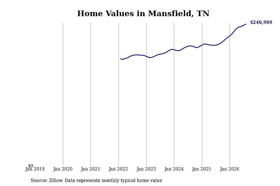 #4. Mansfield