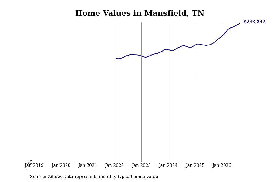 #5. Mansfield