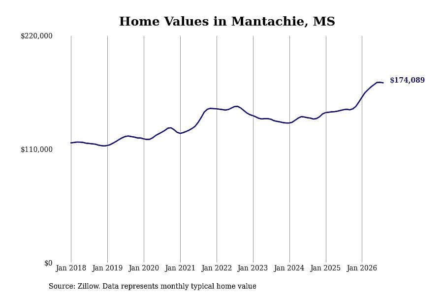#2. Mantachie