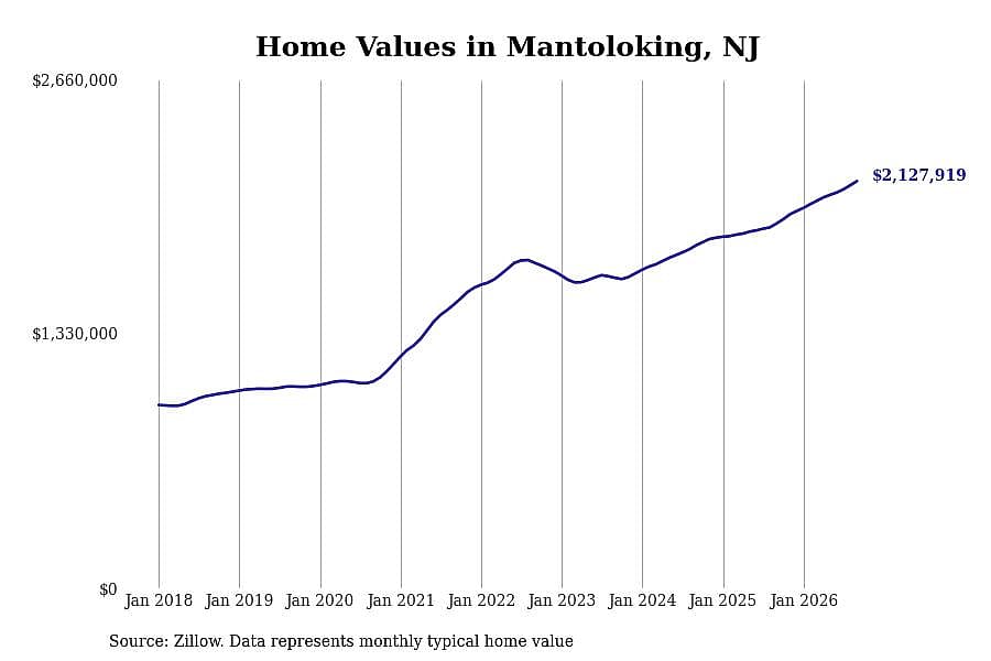 #18. Mantoloking
