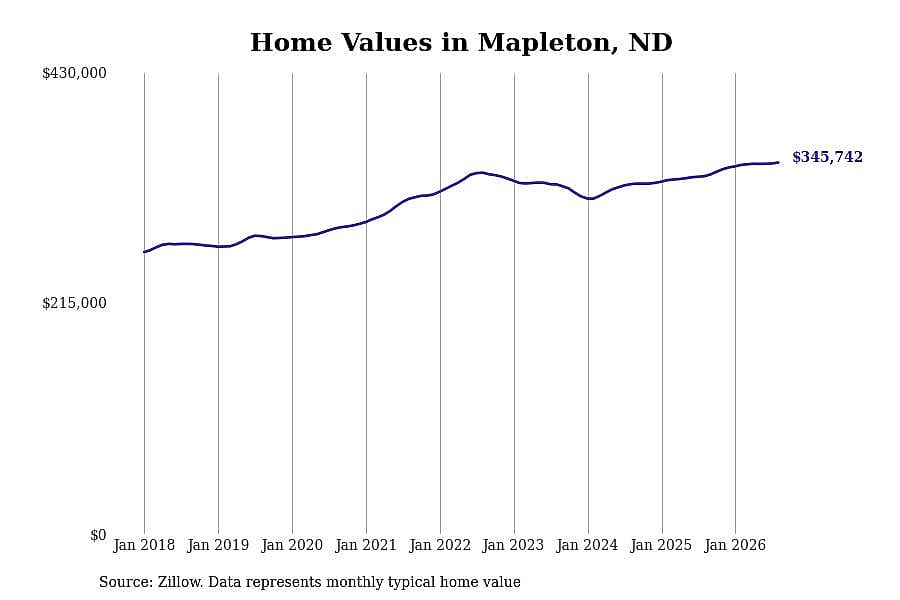 #19. Mapleton
