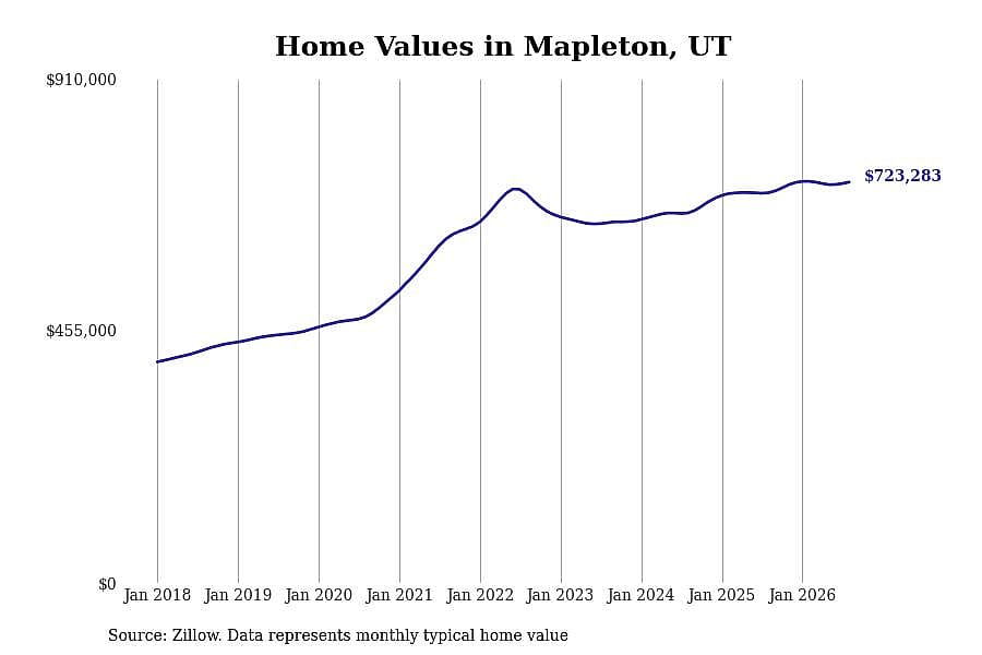 #24. Mapleton