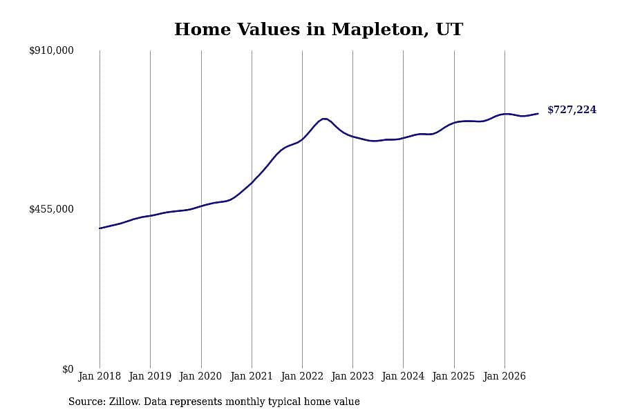 #22. Mapleton