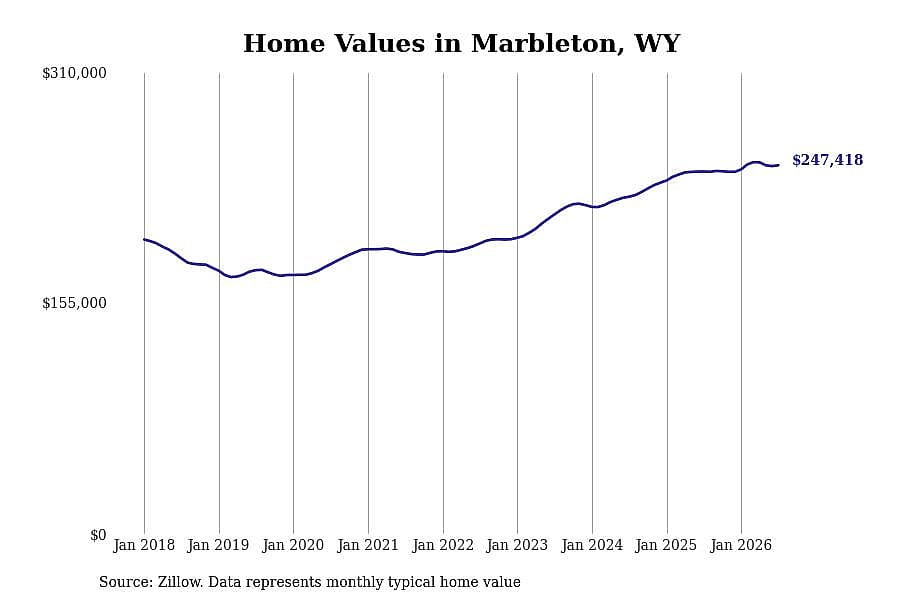 #50. Marbleton