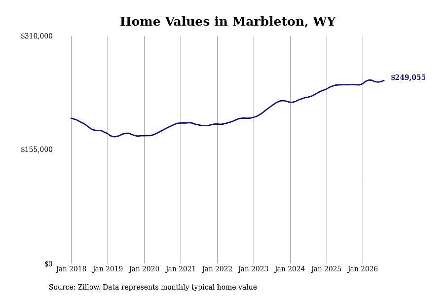 #42. Marbleton