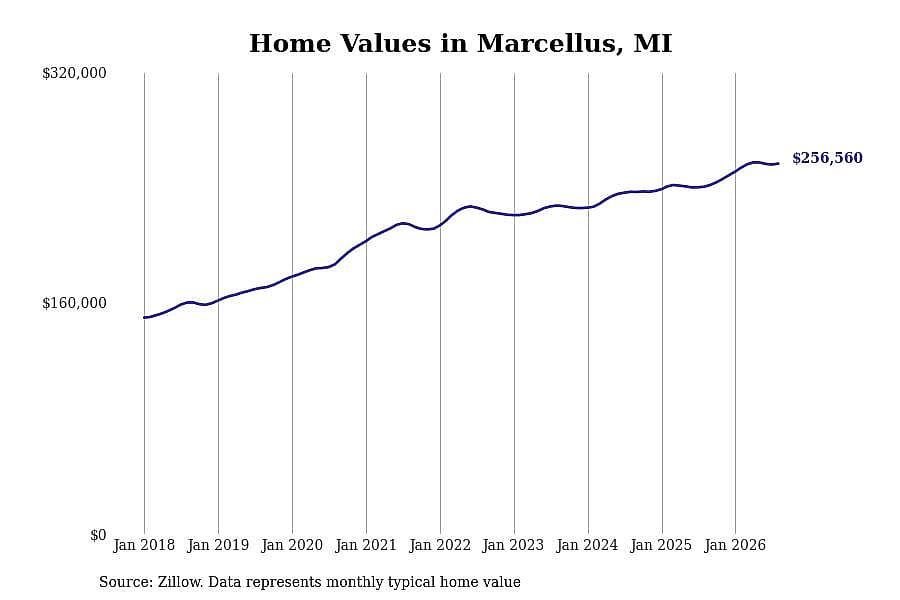 #7. Marcellus, MI