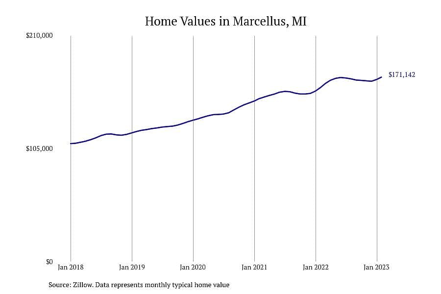 #13. Marcellus, MI