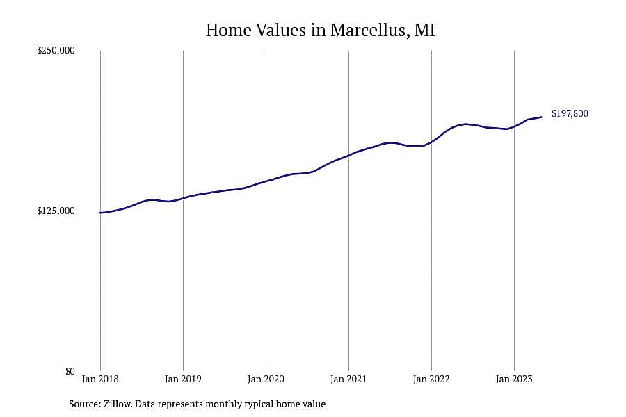 #8. Marcellus, MI