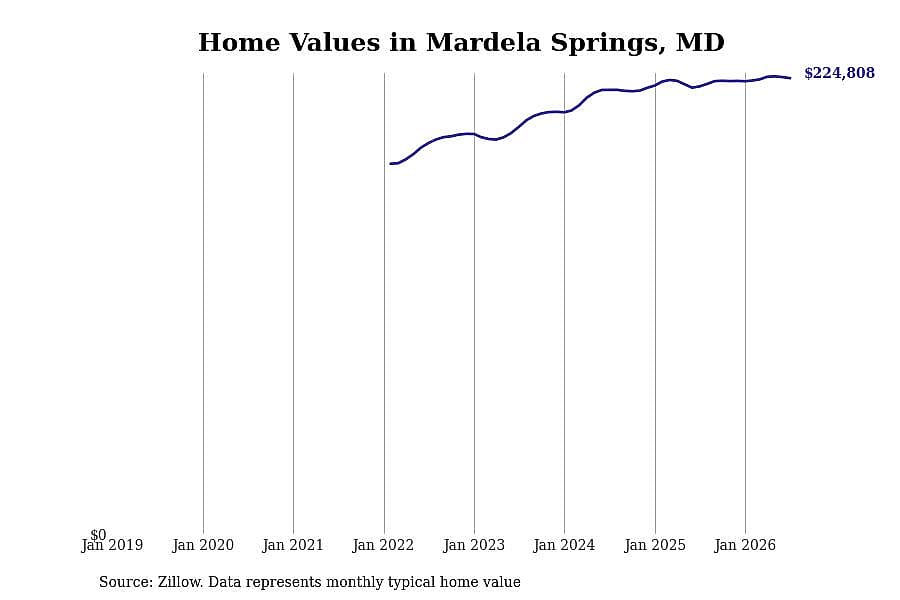 #28. Mardela Springs, MD