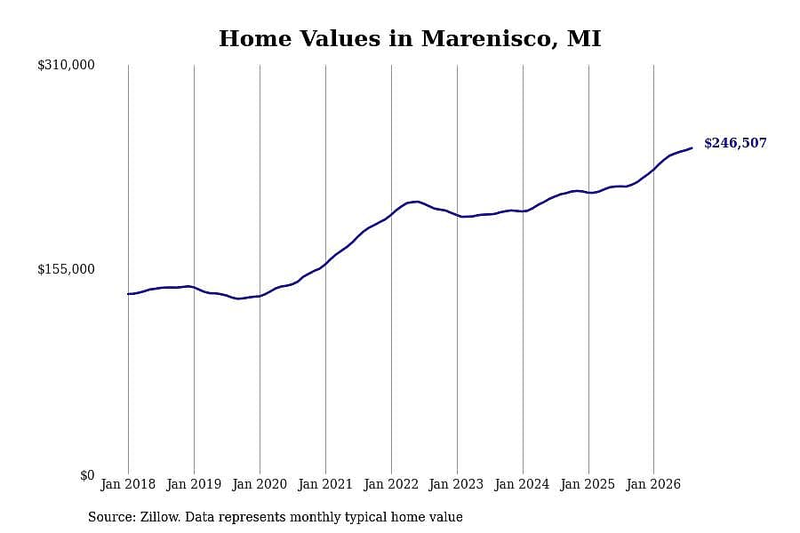 #41. Marenisco