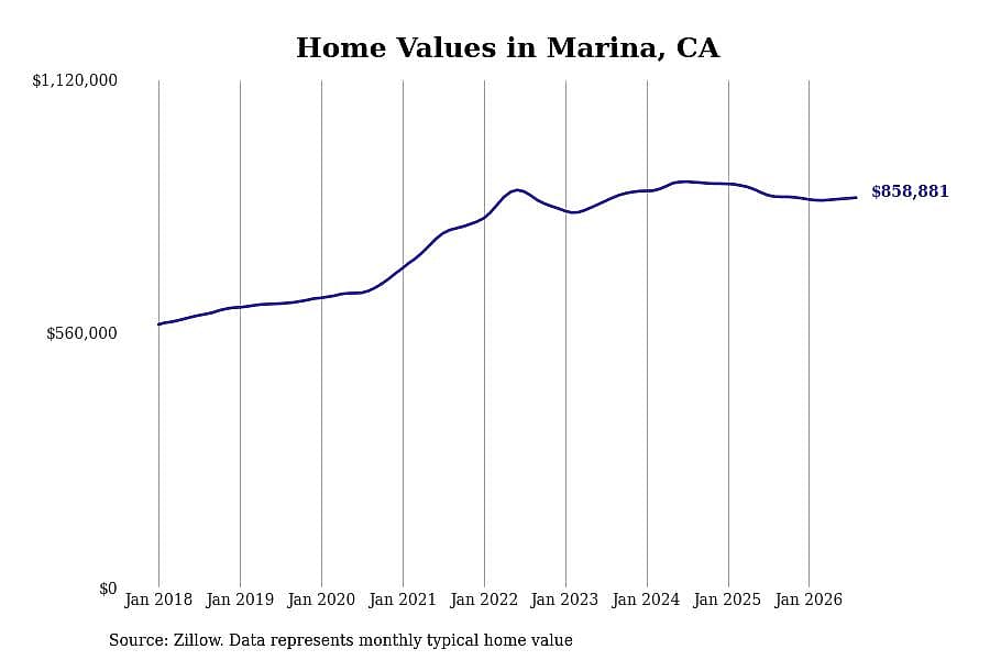 #9. Marina, CA