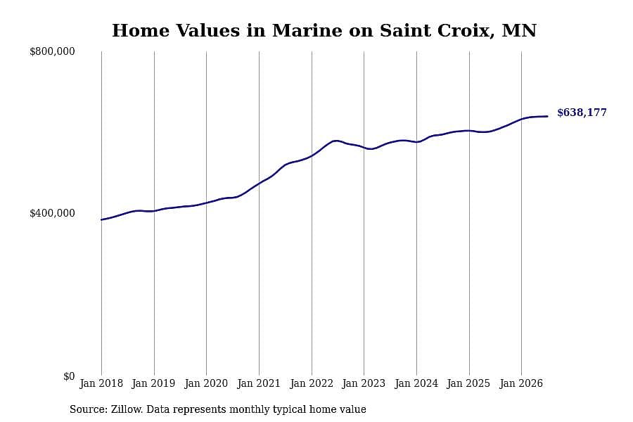 #21. Marine on Saint Croix