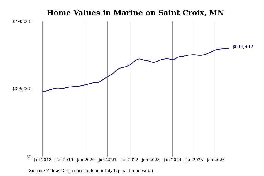 #29. Marine on Saint Croix