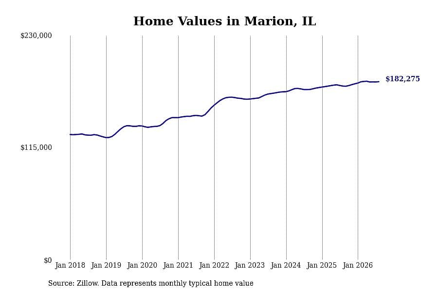 #10. Marion, IL