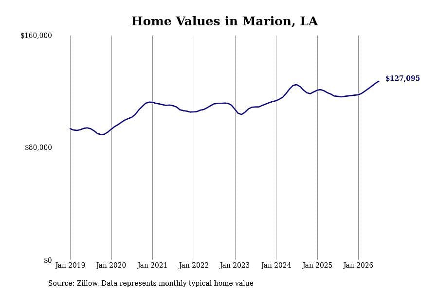 #2. Marion, LA