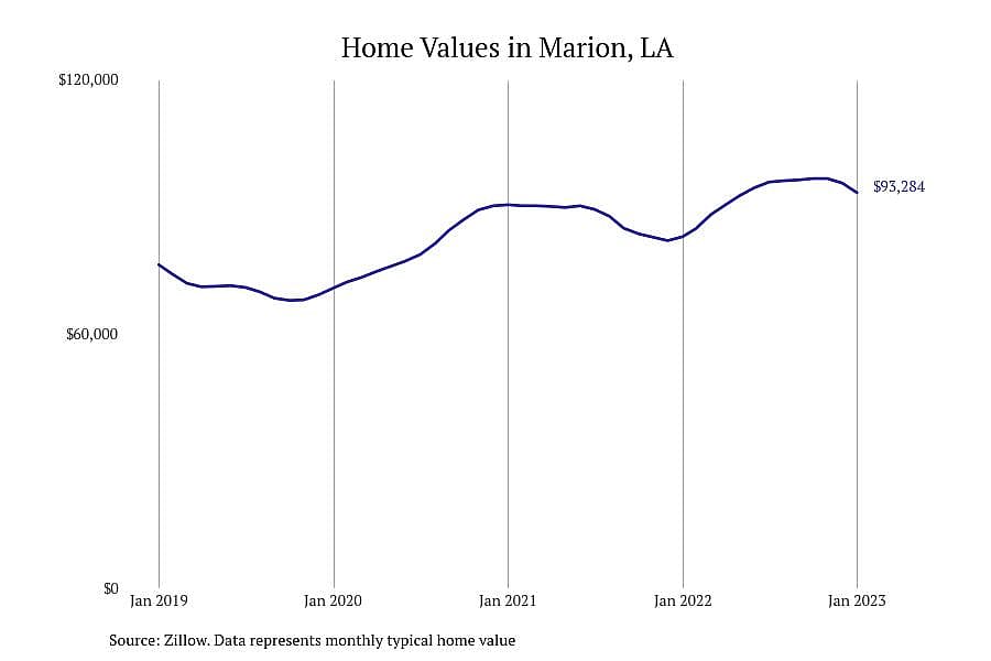 #11. Marion, LA