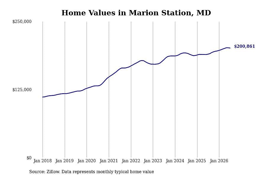 #14. Marion Station, MD