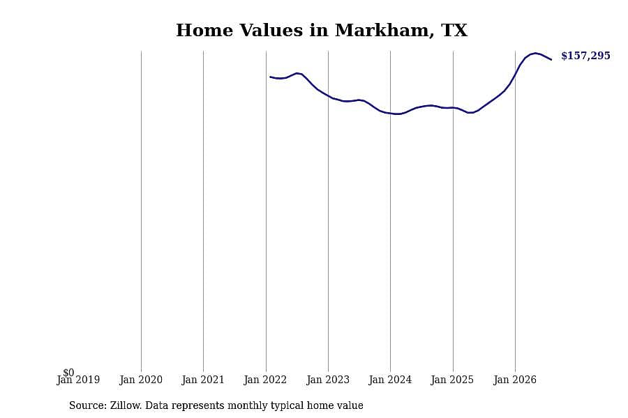 #39. Markham