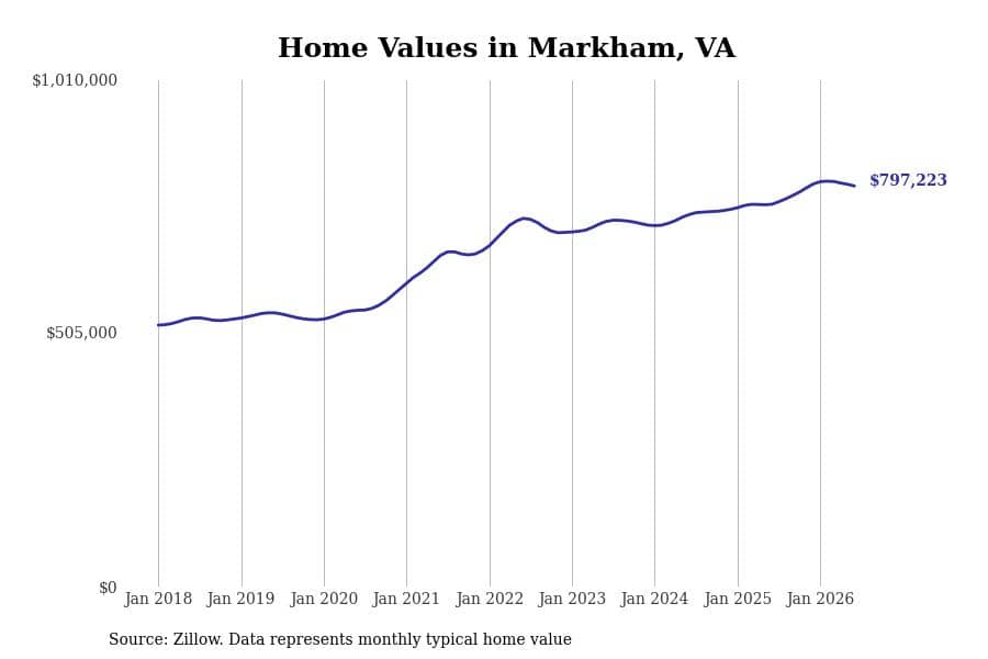#15. Markham