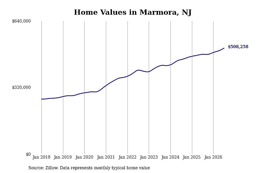 #10. Marmora, NJ