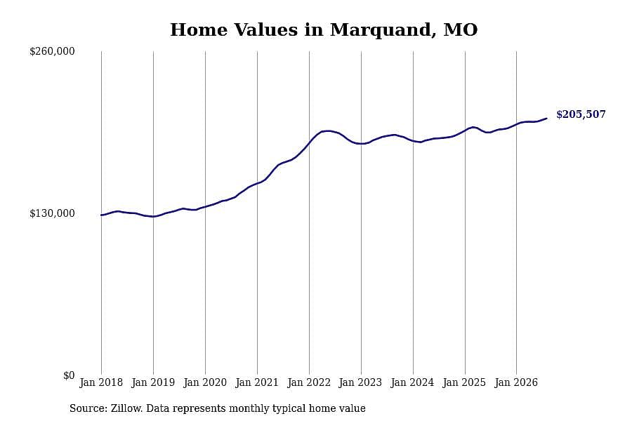 #7. Marquand, MO