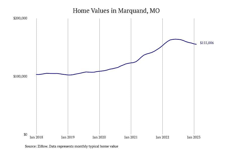 #8. Marquand, MO