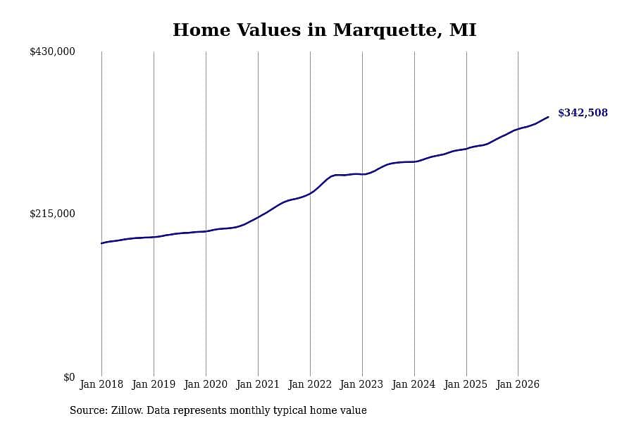 #39. Marquette