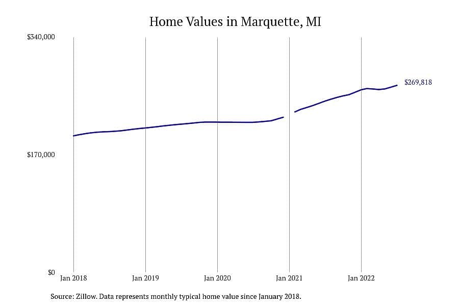 #1. Marquette, MI