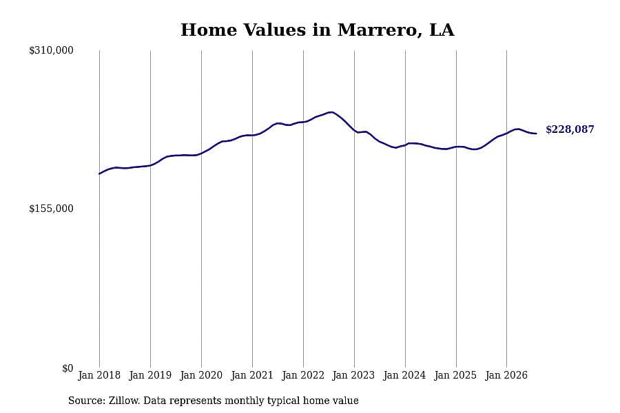 #29. Marrero, LA