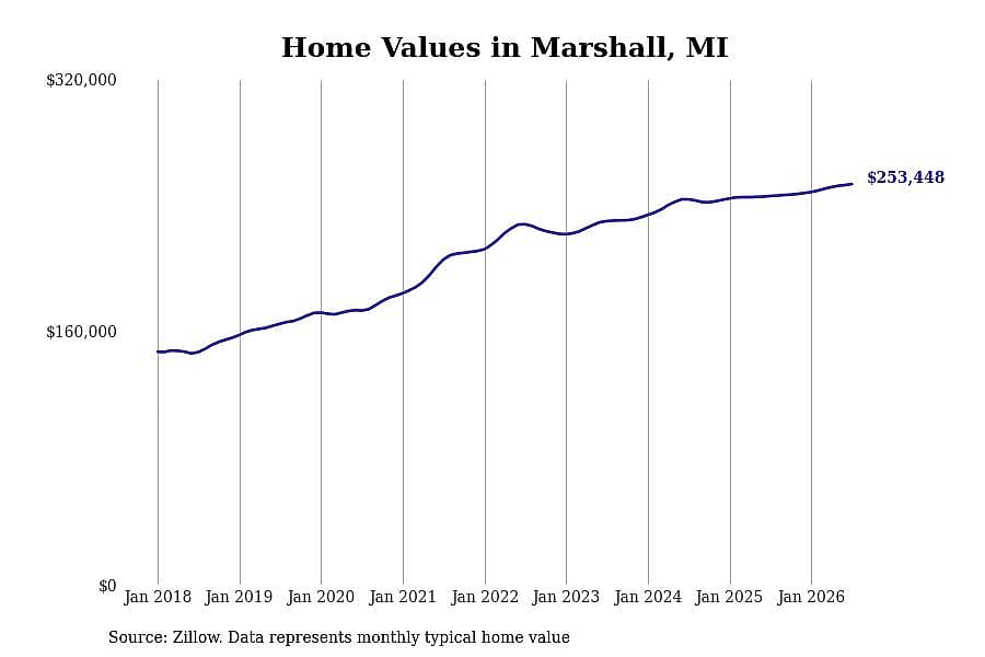 #2. Marshall, MI