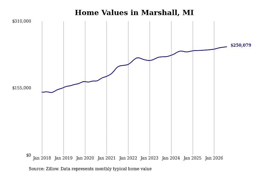 #2. Marshall, MI