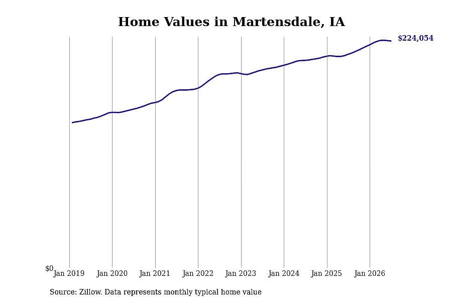#20. Martensdale, IA