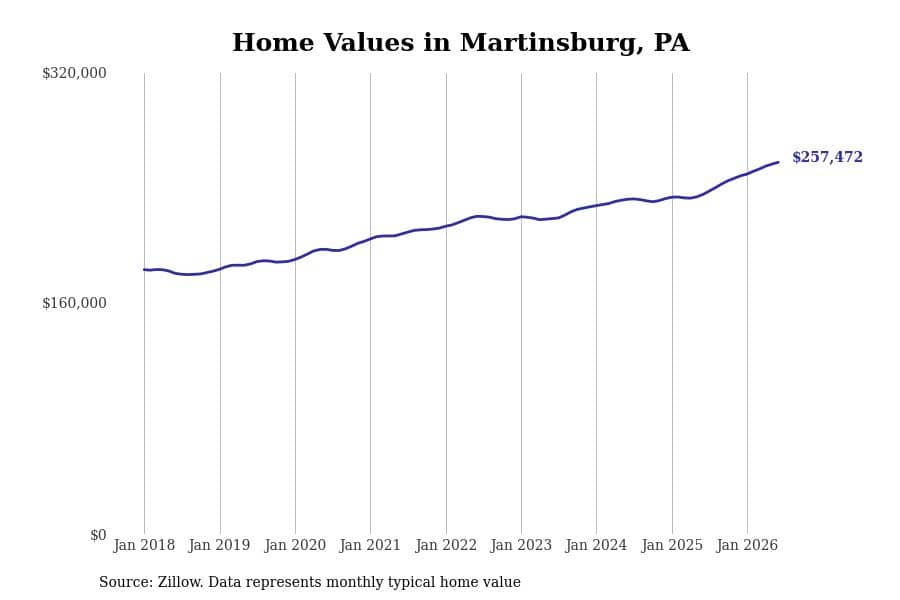 #50. Martinsburg