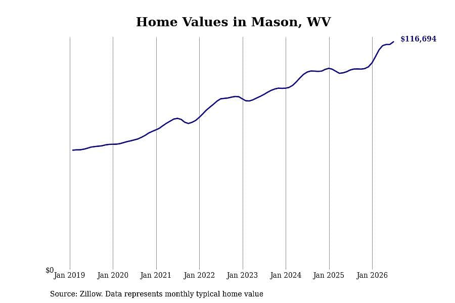 #40. Mason