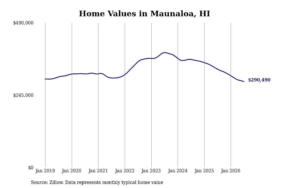 #13. Maunaloa, HI