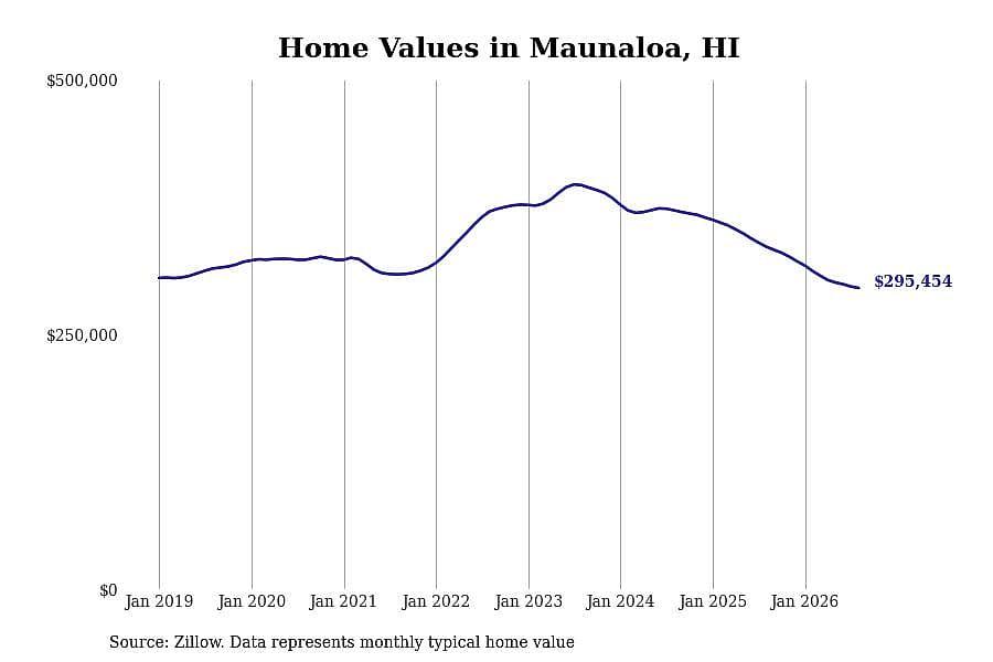 #13. Maunaloa, HI