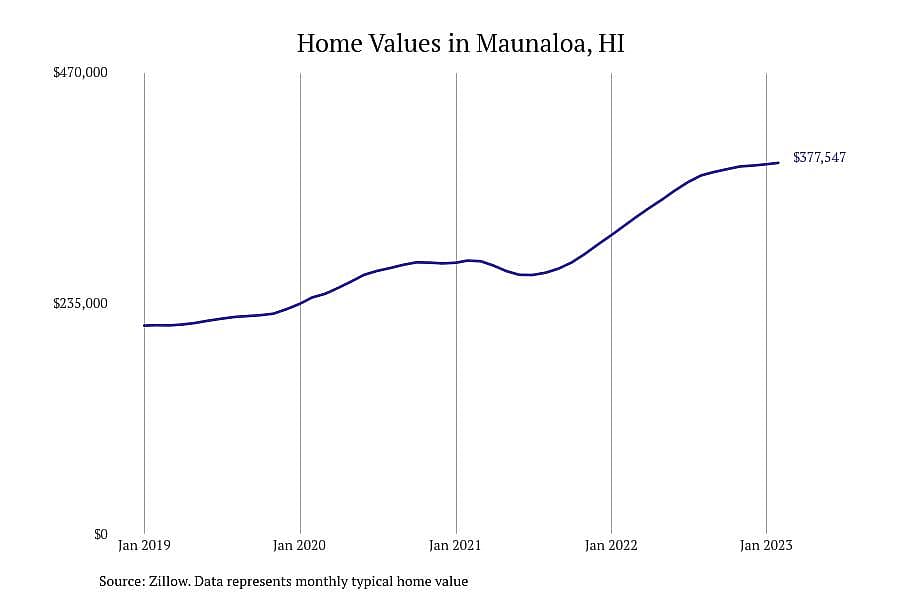 #13. Maunaloa, HI