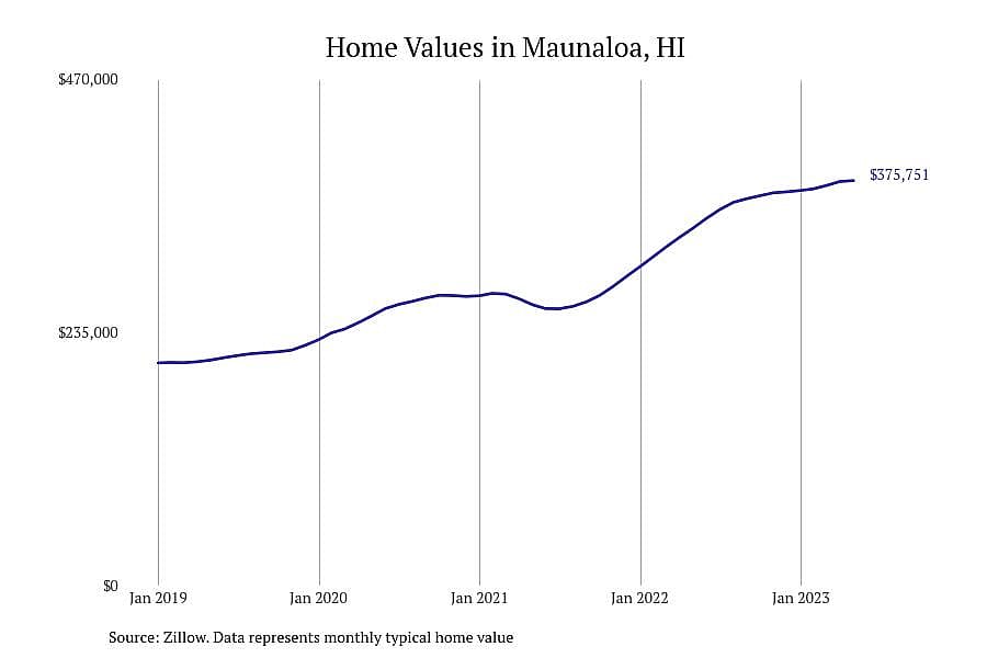 #2. Maunaloa, HI