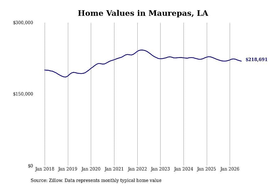 #28. Maurepas, LA