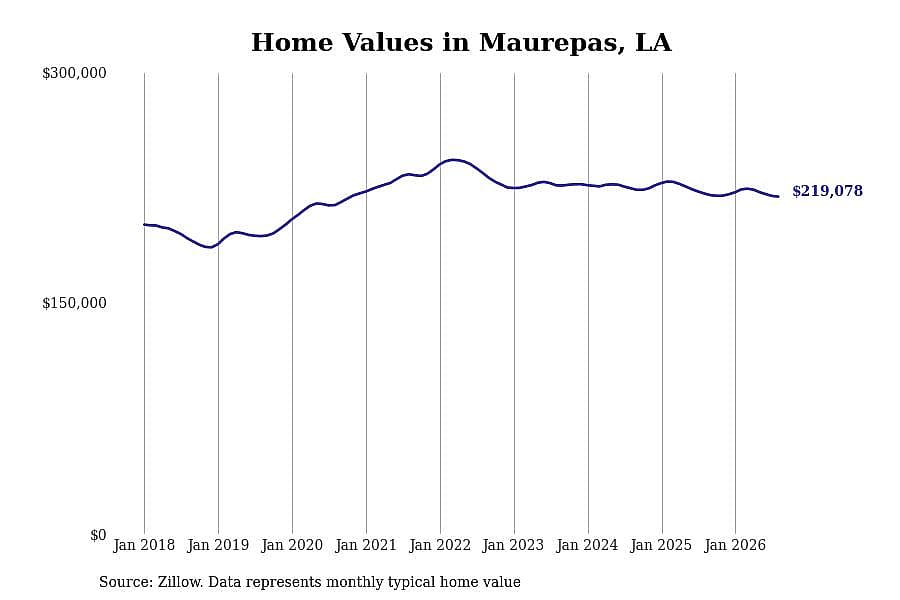 #28. Maurepas, LA
