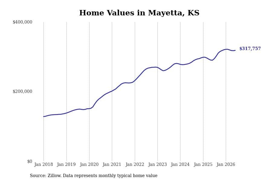 #1. Mayetta, KS