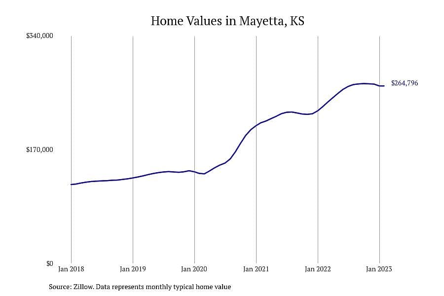 #4. Mayetta, KS