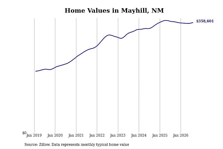 #28. Mayhill