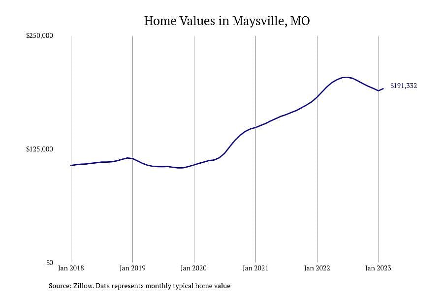 #12. Maysville, MO