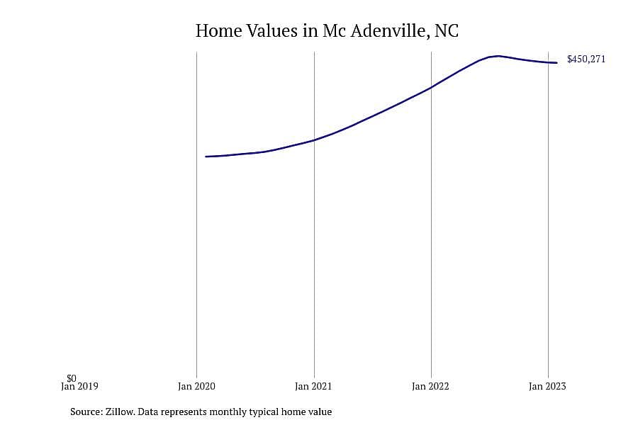 #12. Mc Adenville, NC