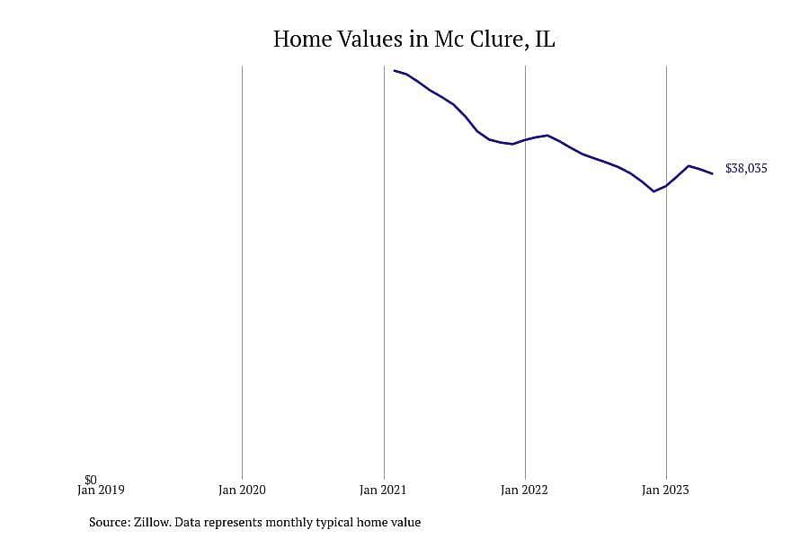 #20. Mc Clure, IL