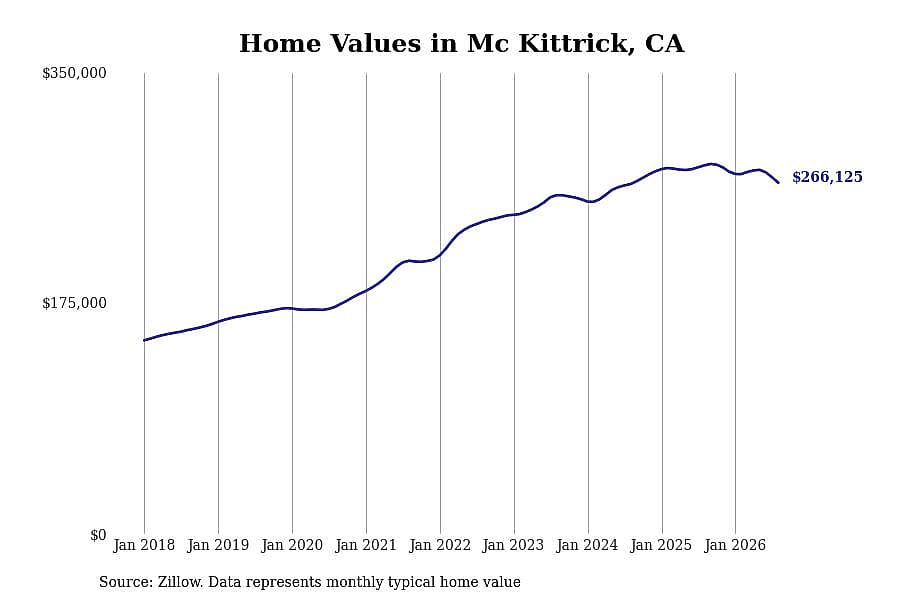 #26. Mc Kittrick, CA