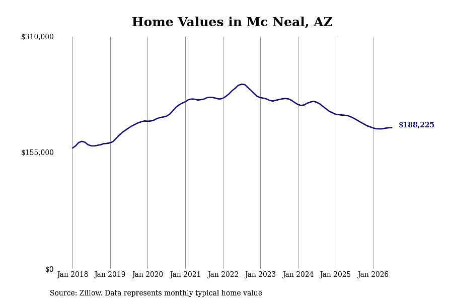 #14. Mc Neal, AZ