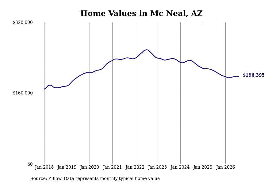 #11. Mc Neal, AZ